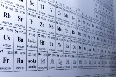 Periyodik eleman tablosu bir öğrenci öğrenim okulundaki bilim laboratuvarında kapanıyor.