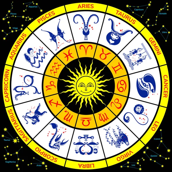 Tierkreis Rundhoroskop Mit Zwölf Tierkreiszeichen Astrologischen Symbolen Und Umrissen Von — Stockvektor