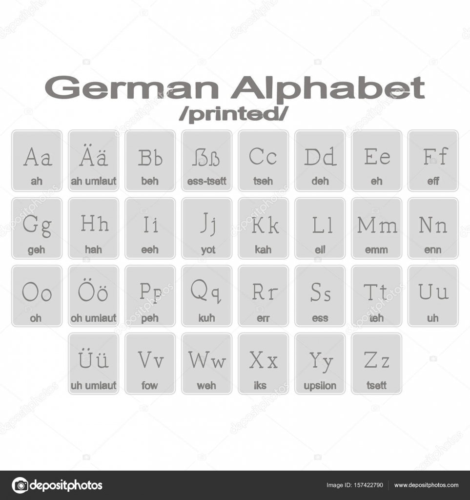 Abecedario En Aleman