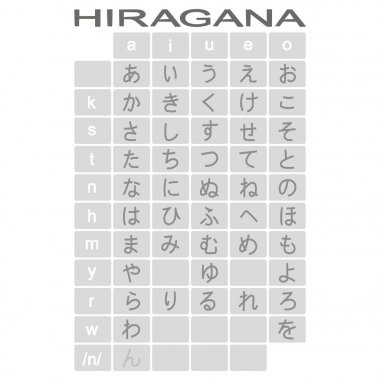 Japon alfabesi hiragana ile tek renkli simgeler kümesi