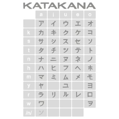 Japon alfabesi katakana ile tek renkli simgeler kümesi  