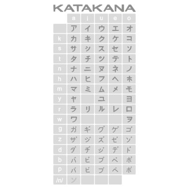 Japon alfabesi katakana ile tek renkli simgeler kümesi 
