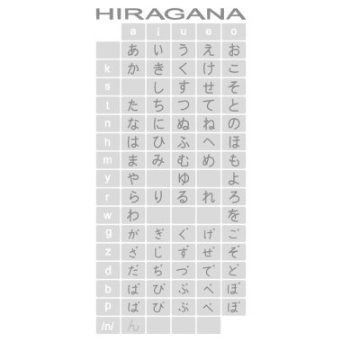 Japon alfabesi hiragana ile tek renkli simgeler kümesi  