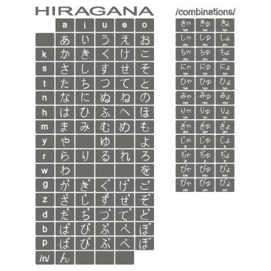 Japon alfabesi hiragana ile tek renkli simgeler kümesi 
