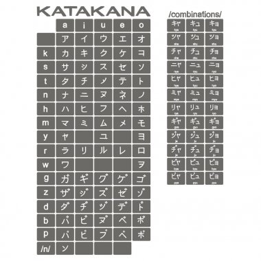 Japon alfabesi katakana ile tek renkli simgeler kümesi 