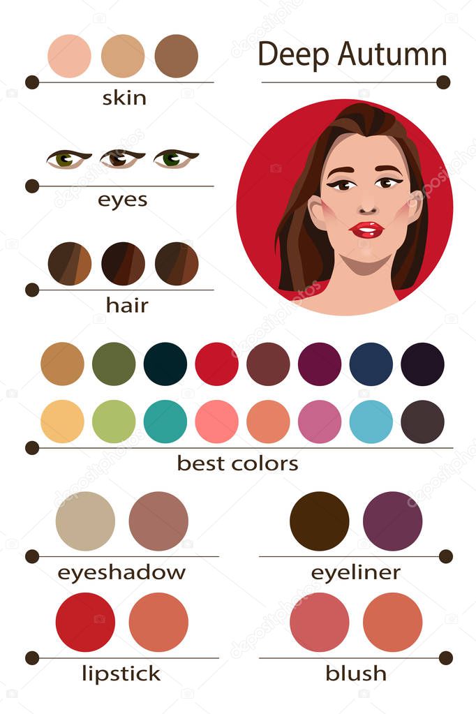 Stock vector seasonal color analysis palette for deep autumn. Best makeup colors for deep autumn type of female appearance. Face of young woman.
