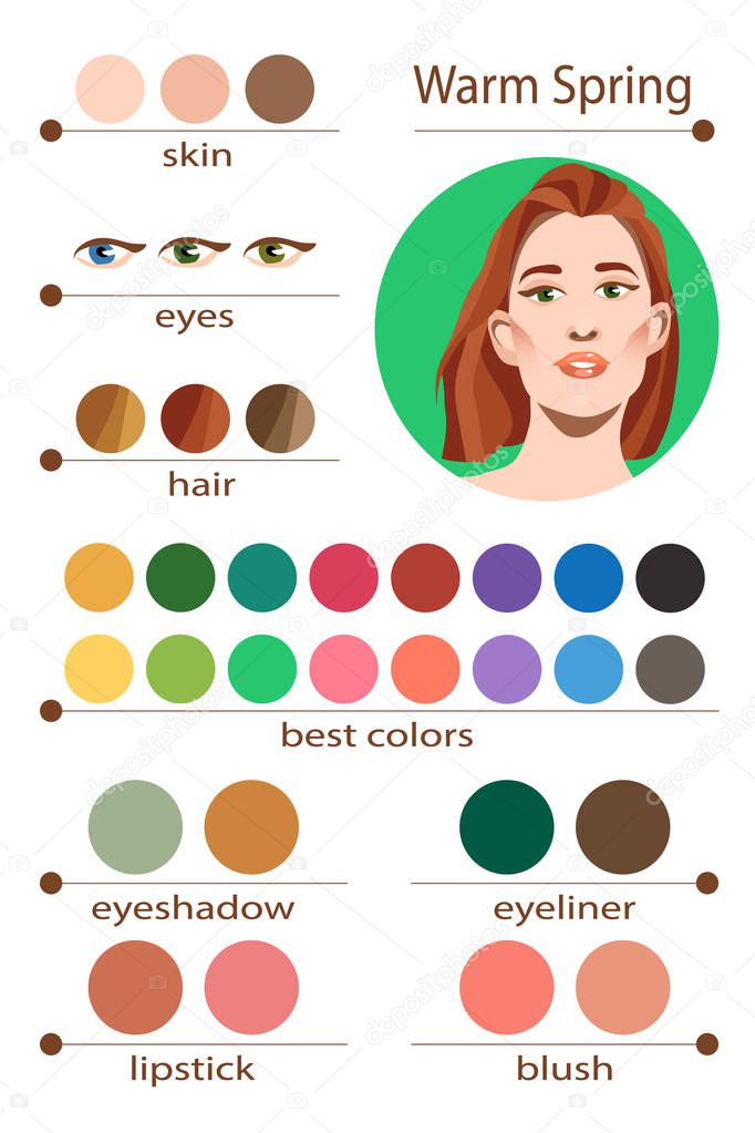 Stock vector seasonal color analysis palette for warm spring. Best makeup colors for warm spring type of female appearance. Face of young woman.