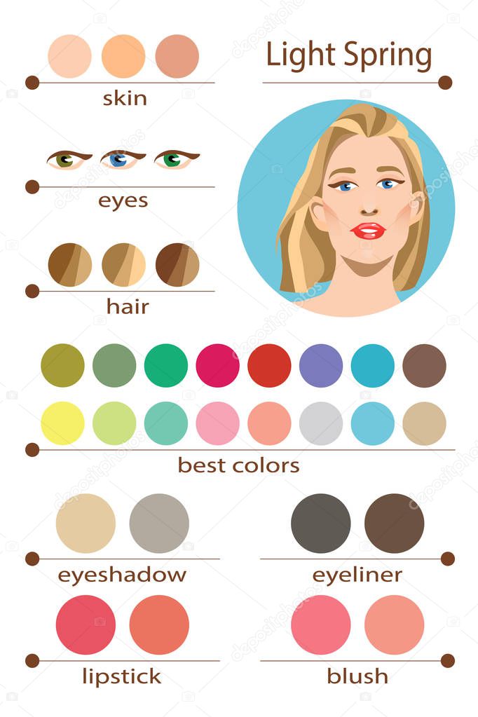 Stock vector seasonal color analysis palette for light spring. Best makeup colors for light spring type of female appearance. Face of young woman.