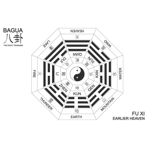 Vektor Yin Und Yang Symbol Mit Bagua Trigrammen Xis Früherer — Stockvektor