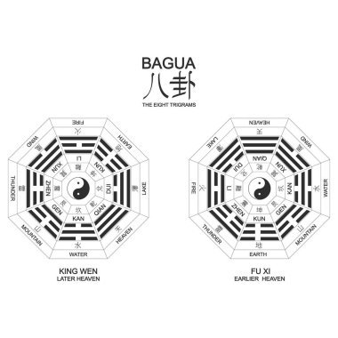 Vector Yin and yang symbol with Bagua Trigrams.Two variant bagua arrangement. clipart