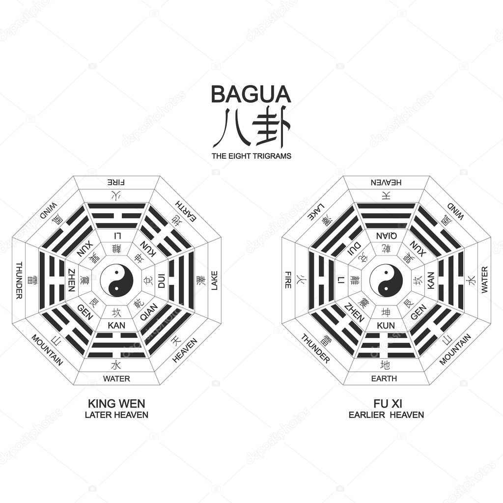 Vector Yin and yang symbol with Bagua Trigrams.Two variant bagua arrangement.