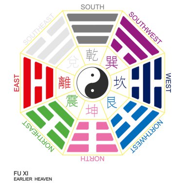 Bagua Trigram 'lı Vektör Yin ve Yang sembolü. Fu Xi 