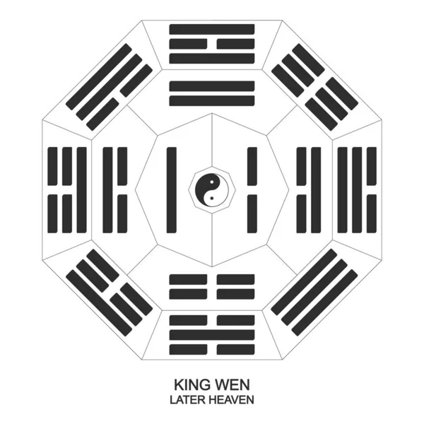 Vector Yin Símbolo Yang Con Trigramos Bagua King Wen Later — Archivo Imágenes Vectoriales