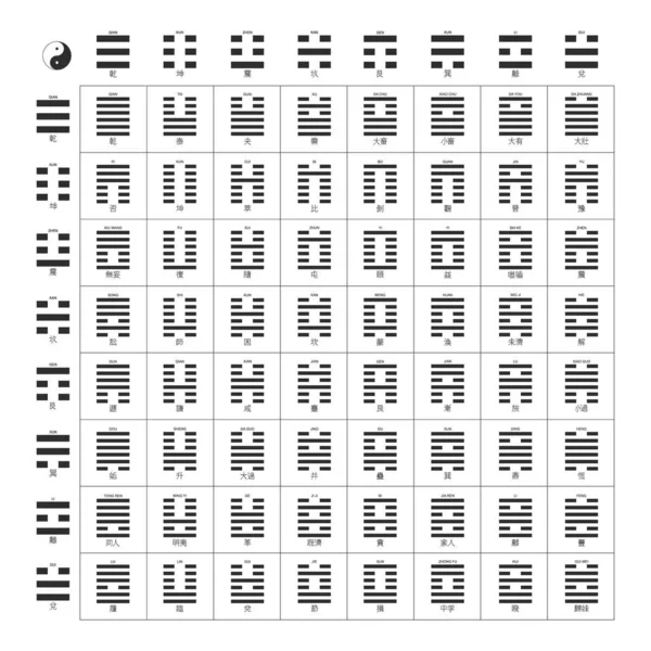 Símbolos Vectoriales Con Ching Hexagramas Para Diseño — Vector de stock