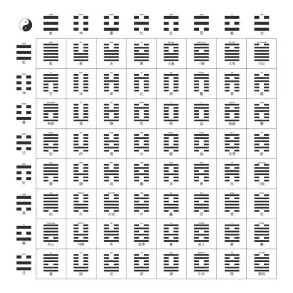 กษณ เวกเตอร Ching Hex Diagams าหร บการออกแบบของค — ภาพเวกเตอร์สต็อก