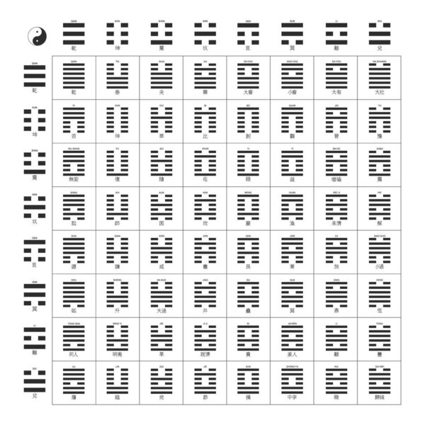 Vector symbols with I Ching Hexagrams for your design