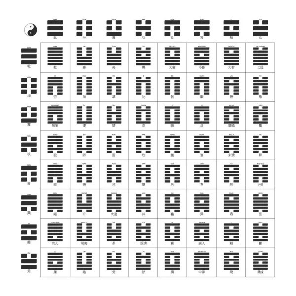 กษณ เวกเตอร Ching Hex Diagams าหร บการออกแบบของค — ภาพเวกเตอร์สต็อก