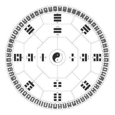 Vector symbols with Diagram of I Ching hexagrams  clipart