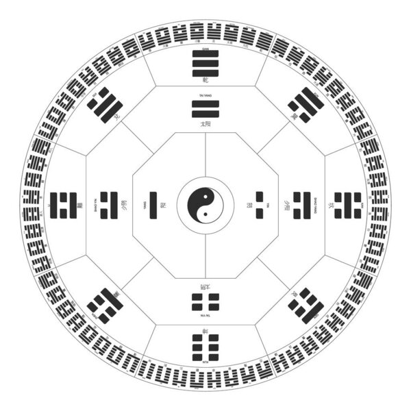 Vector symbols with Diagram of I Ching hexagrams 