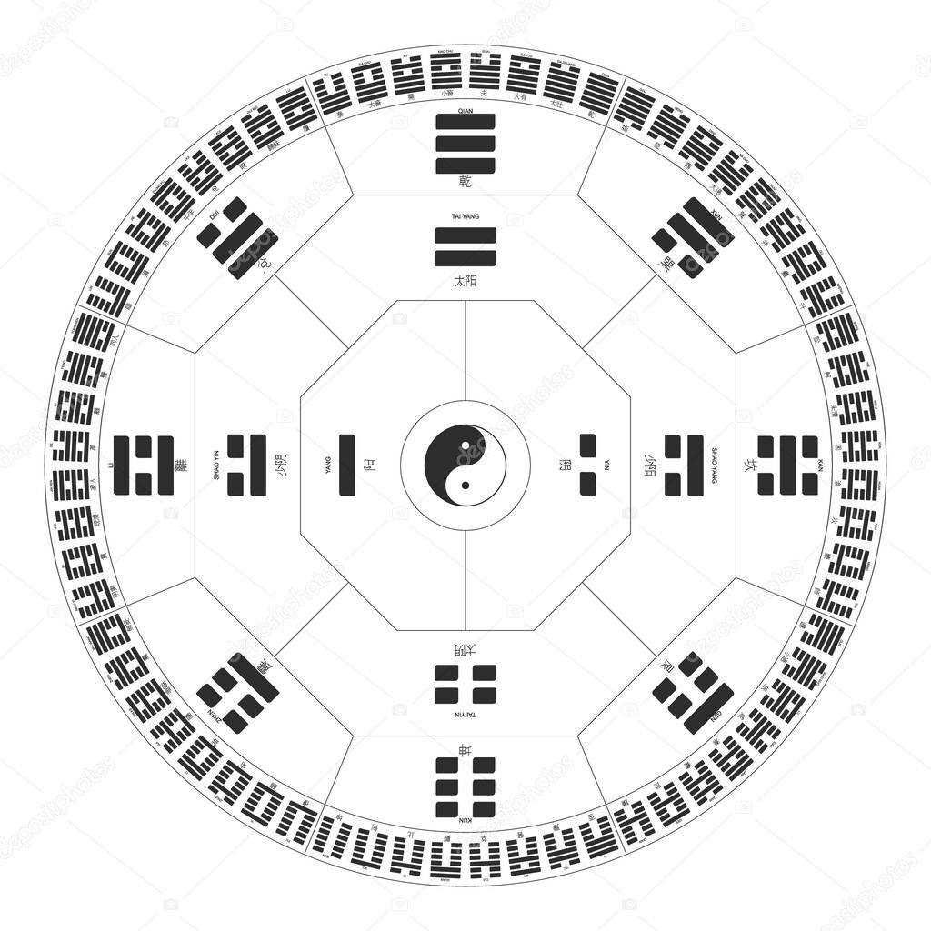 Vector symbols with Diagram of I Ching hexagrams 