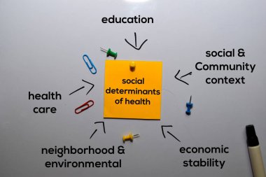 Social Determinants of Health Method text with keywords isolated on white board background. Chart or mechanism concept. clipart