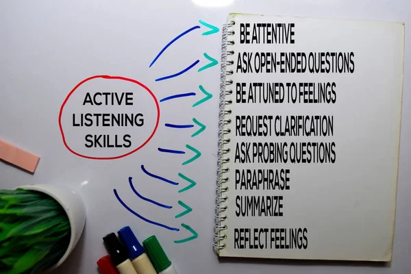 Active Listening Skills Method text with keywords isolated on white board background. Chart or mechanism concept.