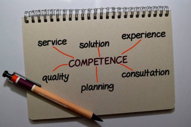 Beyaz tahta arka planında izole edilmiş anahtar sözcüklere sahip bir kitap üzerine yetkinlik yazısı. Çizelge veya mekanizma kavramı.