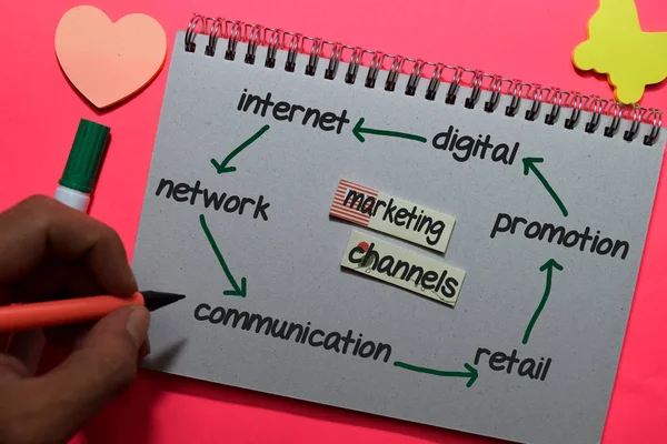 Marketing Channels on sticky note with keywords isolated on office desk. Chart or mechanism concept.