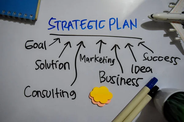 Text Des Strategischen Plans Mit Schlüsselwörtern Auf Weißem Hintergrund Diagramm — Stockfoto