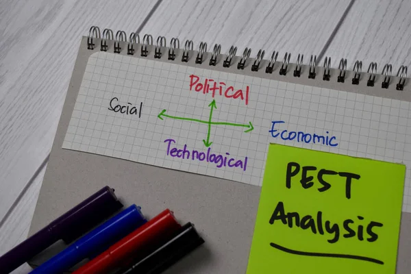PEST Analysis - Political, Economic, Technological, Social write on sticky notes isolated on office desk