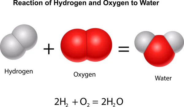 Reaktion av väte och syre till vatten — Stock vektor