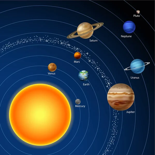 Zonnestelsel met negen planeten — Stockvector