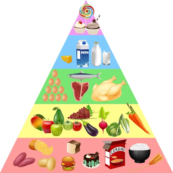 Ilustración Carta Piramidal Alimentos — Archivo Imágenes Vectoriales