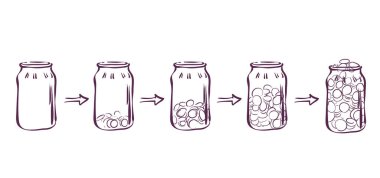 Para biriktiriyorum. Artan para biriktirildi. Cam kavanozdaki bozuk paralar. Para biriktirmek için kavanoz. Tasarruf İçin Tam Bir Acemi Rehberi.