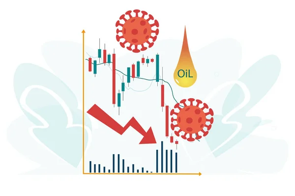 Фондовые Рынки Падают Страха Перед Вирусом Covid Снижают Цены Нефть — стоковый вектор