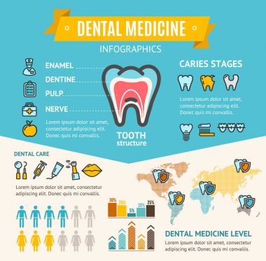 Diş Hekimliği sağlık Infographic afiş kartı vektör