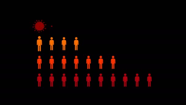 Infografik för covid-19 — Stockvideo