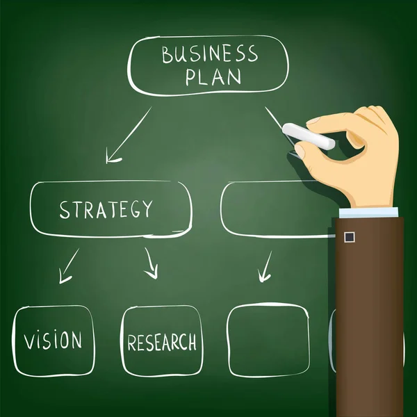 Diagram businessplan — Stockvector