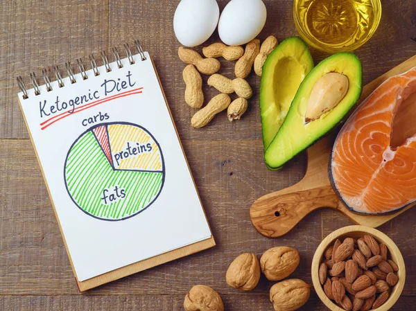 Ketogenic low carbs diet concept. Royalty Free Stock Images