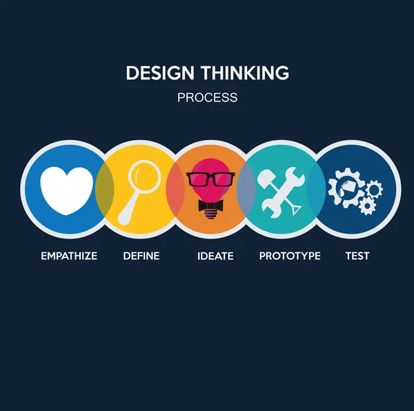 Illustrazione del processo di pensiero di progettazione, icone su cerchi colorati, sfondo di colore blu — Vettoriale Stock