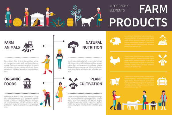 Farm Products infographic 