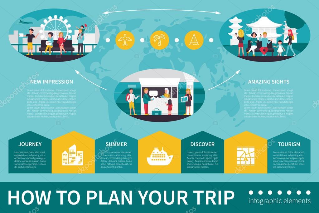 How To Plan Your Trip infographic flat vector illustration