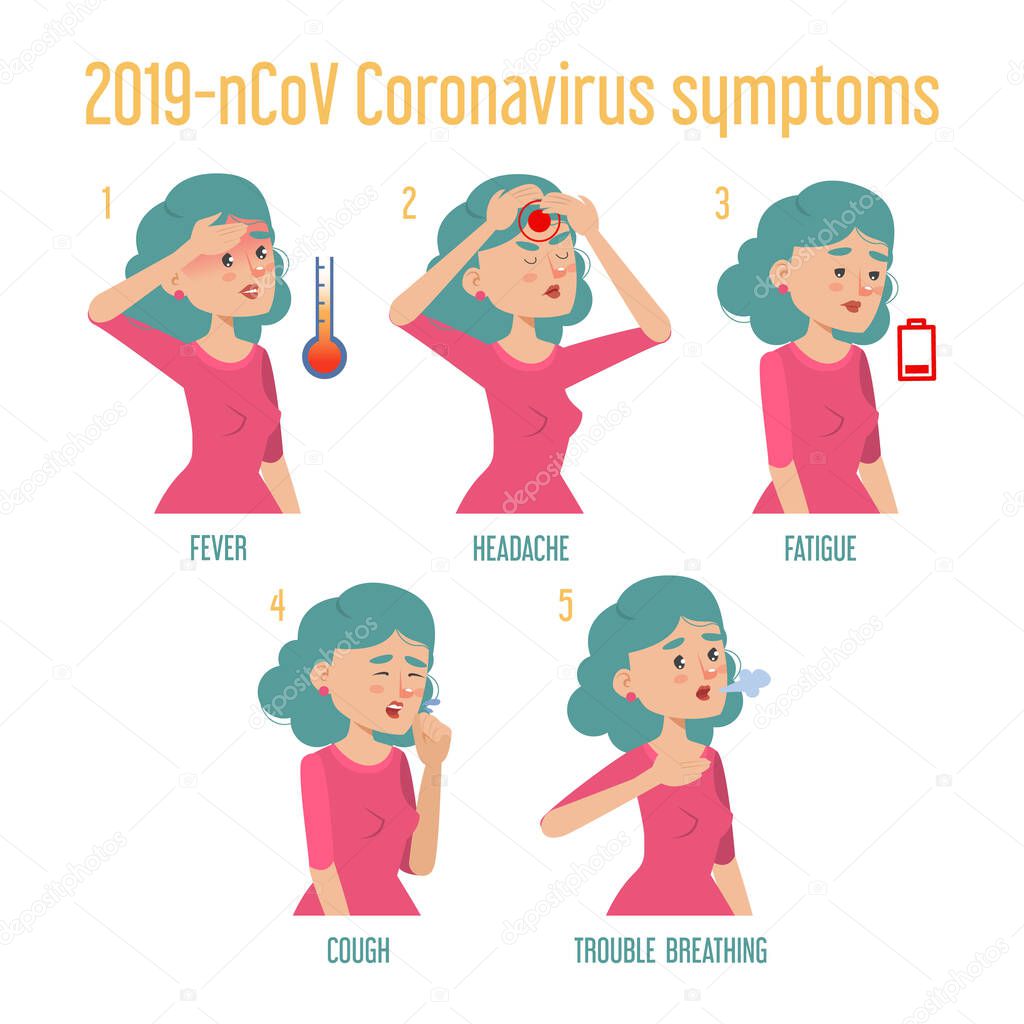 Coronavirus infographic banner vector isolated. Symptoms of disease. Respiratory infection outbreak, epidemic illness. Fever, cough and shortness of breath.