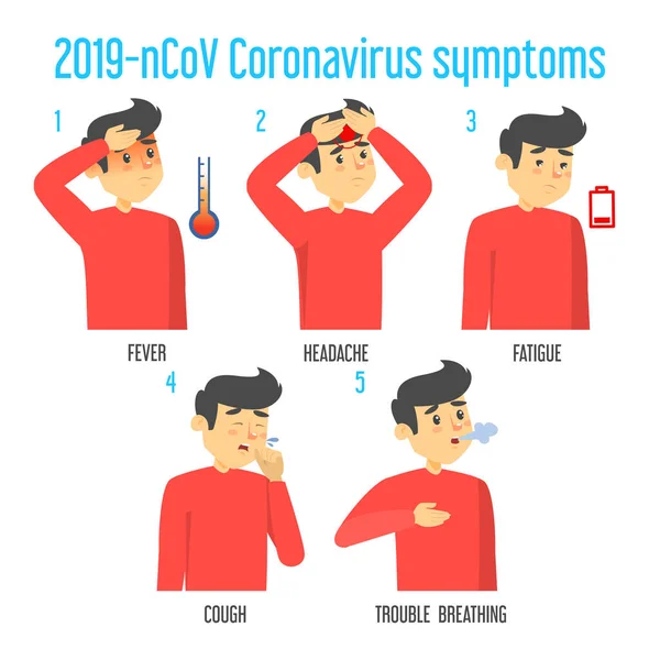 Coronavirus Infographic Banner Vector Geïsoleerd Symptomen Van Ziekte Ademhalingsinfectie Uitbraak — Stockvector