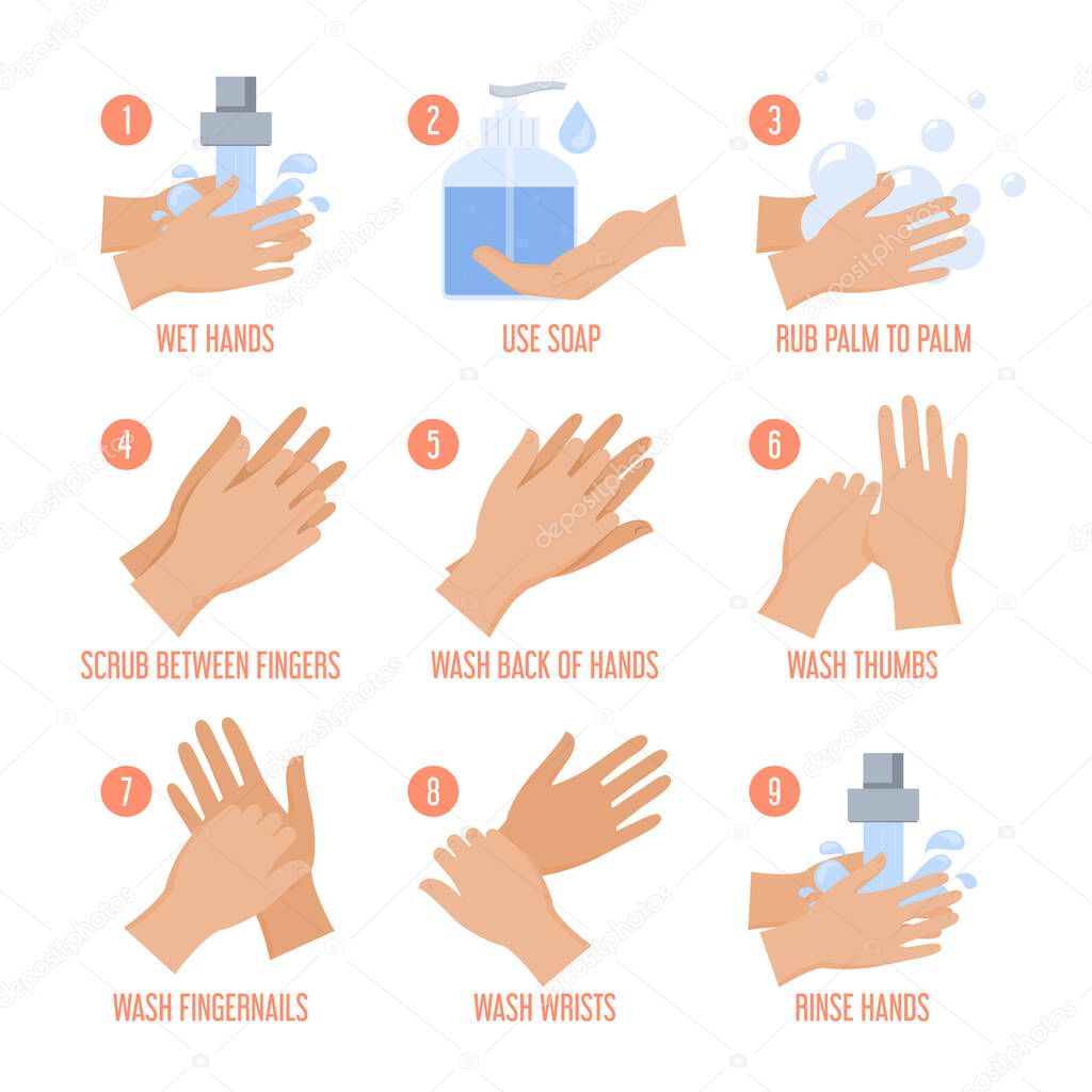 How to wash hands instruction vector isolated. Personal hygiene, protection from virus and germs. Wet hands in soap. Medical quidance.