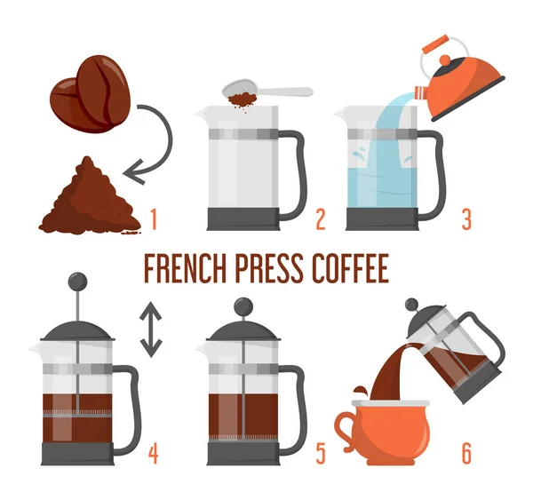 Hur Man Brygger Kaffe Franska Pressinstruktioner Vektor Isolerad Varmt Gott — Stock vektor