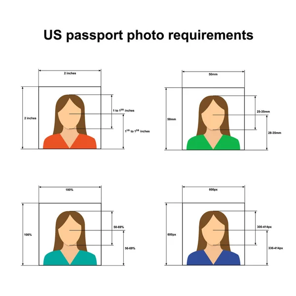 US Passport photo requirements. Prohibitions and violations when