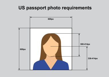 US Passport photo requirements. Standard of correct photo for identity documents in United States clipart