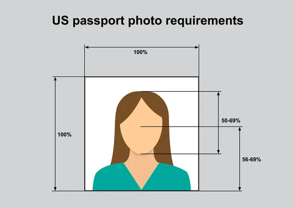 Passeport américain photo exigences. Norme de photo correcte pour les documents d'identité aux États-Unis — Image vectorielle