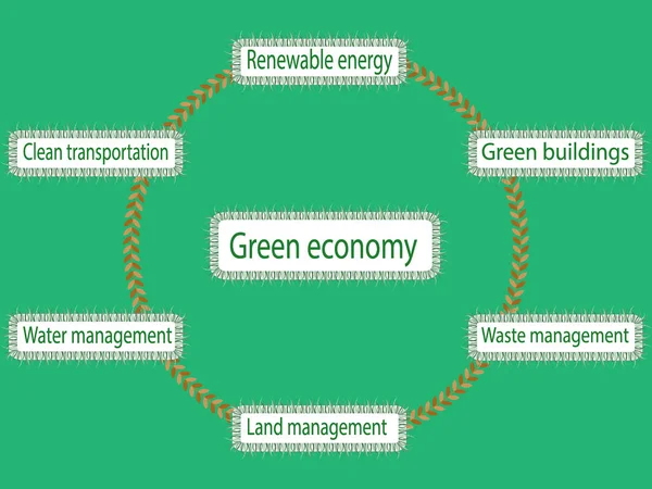 Green Economy Infographic Vector Illustration — Stock Vector